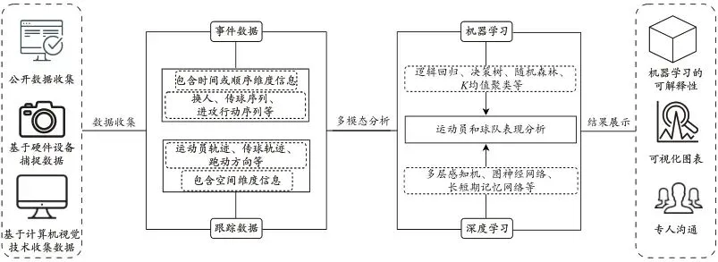 篮球一周训练计划控球后卫_0